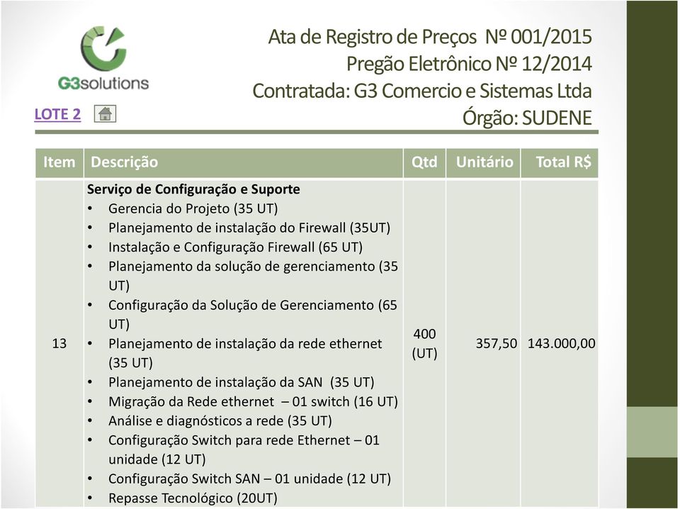 rede ethernet (35 UT) Planejamento de instalação da SAN (35 UT) Migração da Rede ethernet 01 switch (16 UT) Análise e diagnósticos a rede (35 UT)