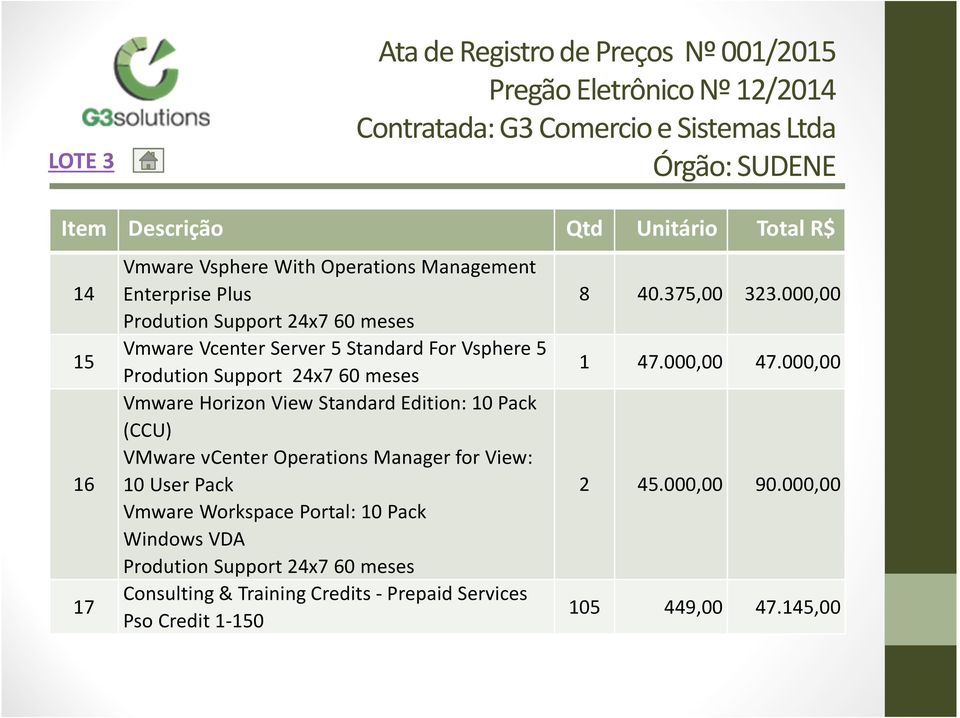 vcenteroperationsmanager for View: 10 UserPack Vmware Workspace Portal: 10 Pack Windows VDA Prodution Support 24x760 meses