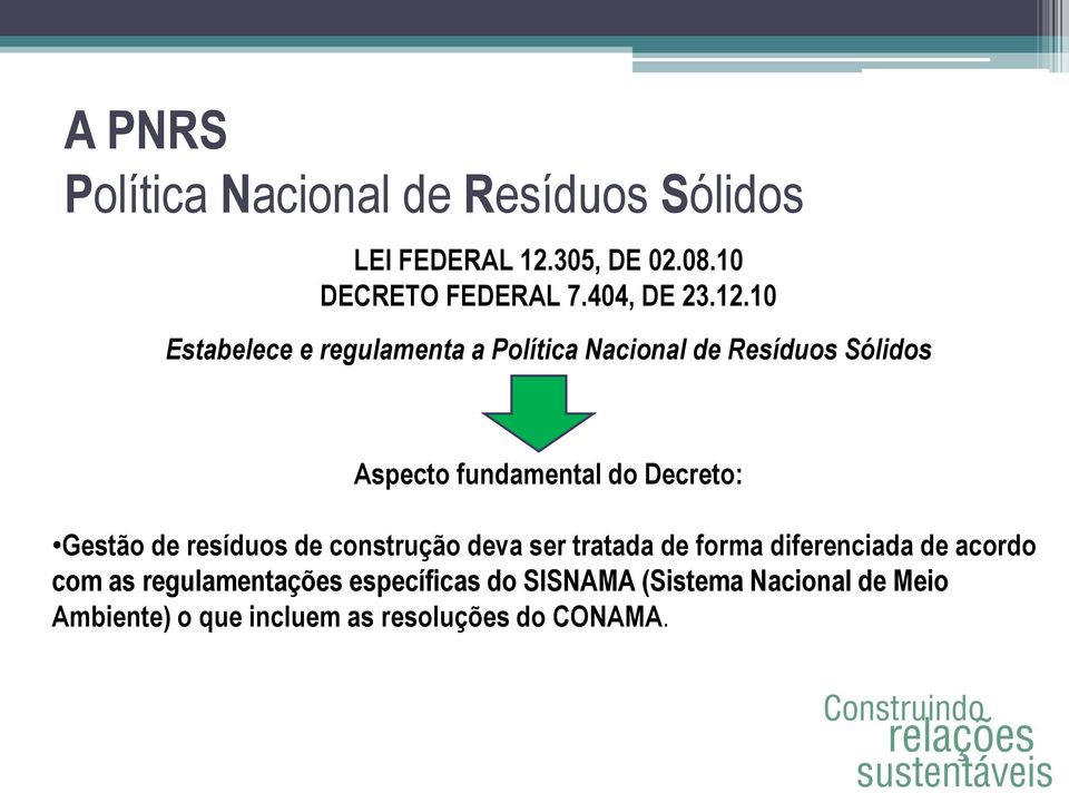 10 Estabelece e regulamenta a Política Nacional de Resíduos Sólidos Aspecto fundamental do Decreto: