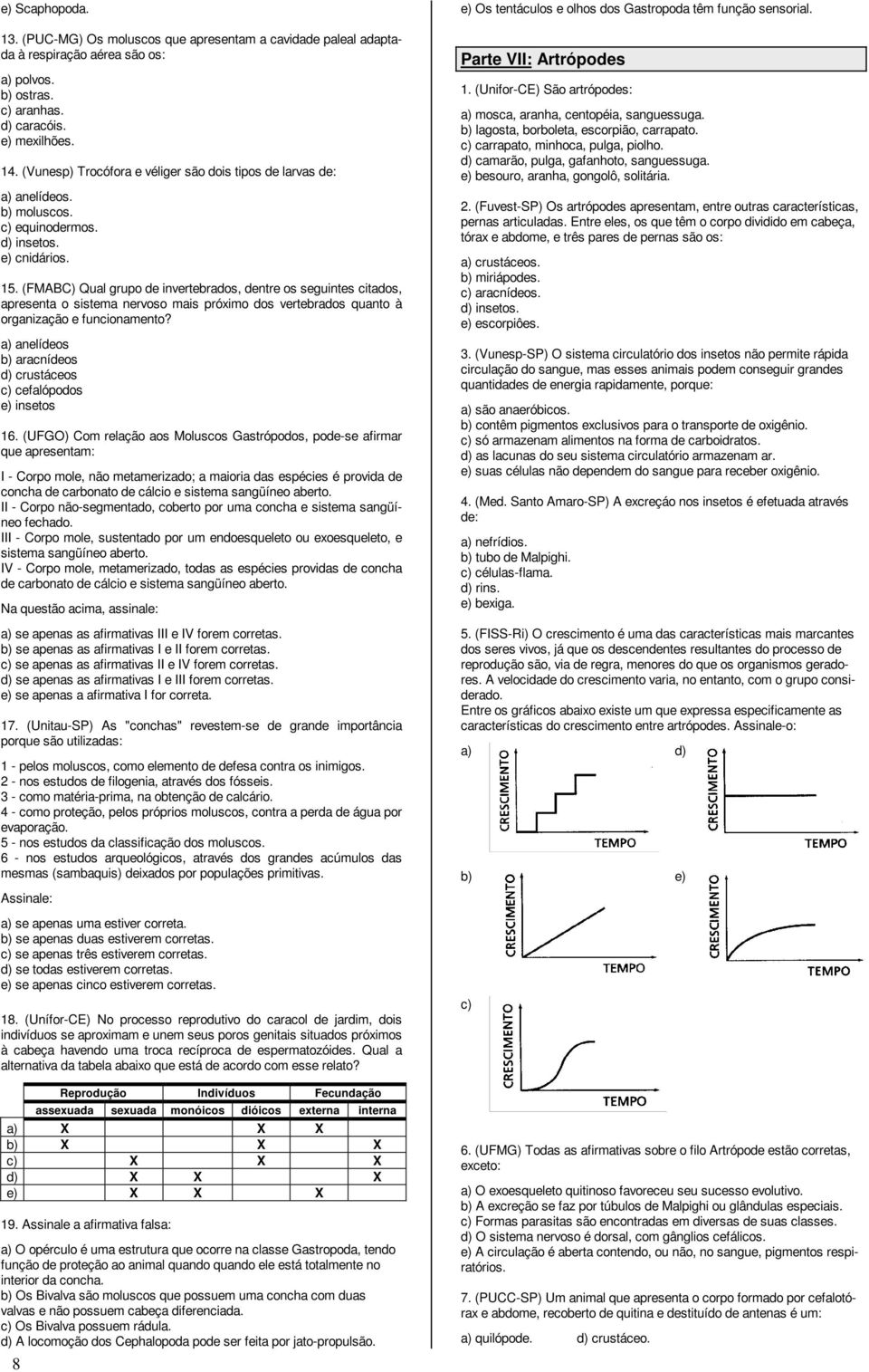 (FMABC) Qual grupo de invertebrados, dentre os seguintes citados, apresenta o sistema nervoso mais próximo dos vertebrados quanto à organização e funcionamento?