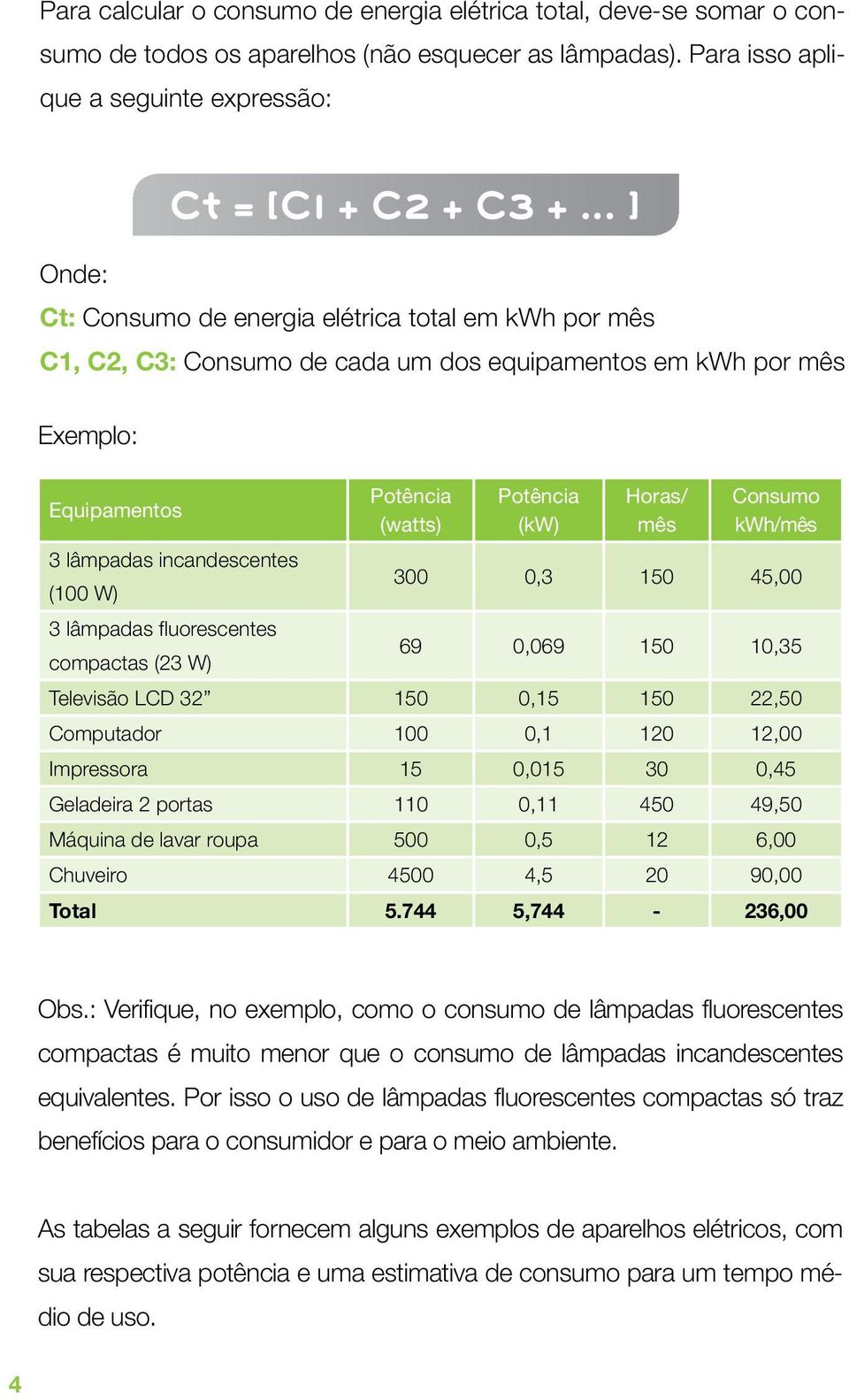 kwh/mês 3 lâmpadas incandescentes (100 W) 300 0,3 150 45,00 3 lâmpadas fluorescentes compactas (23 W) 69 0,069 150 10,35 Televisão LCD 32 150 0,15 150 22,50 Computador 100 0,1 120 12,00 Impressora 15