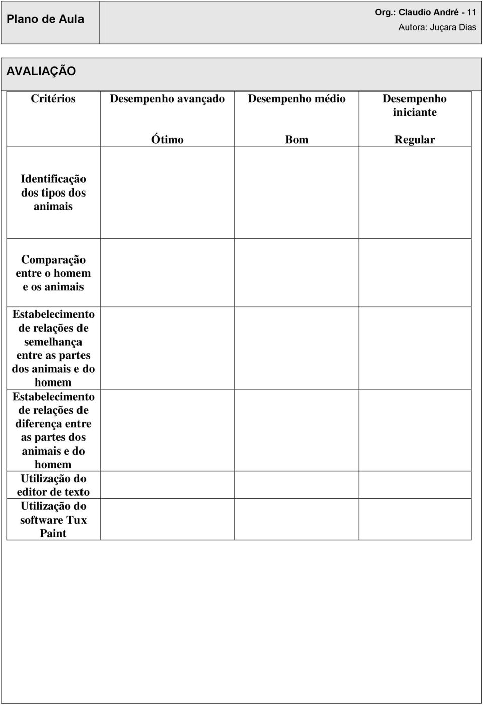 Estabelecimento de relações de semelhança entre as partes dos animais e do homem Estabelecimento de