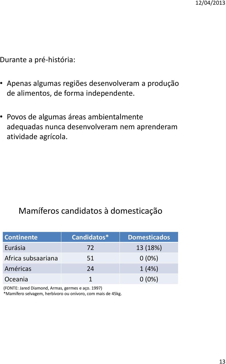 Mamíferos candidatos à domesticação Continente Candidatos* Domesticados Eurásia 72 13 (18%) Africa subsaariana 51 0 (0%)