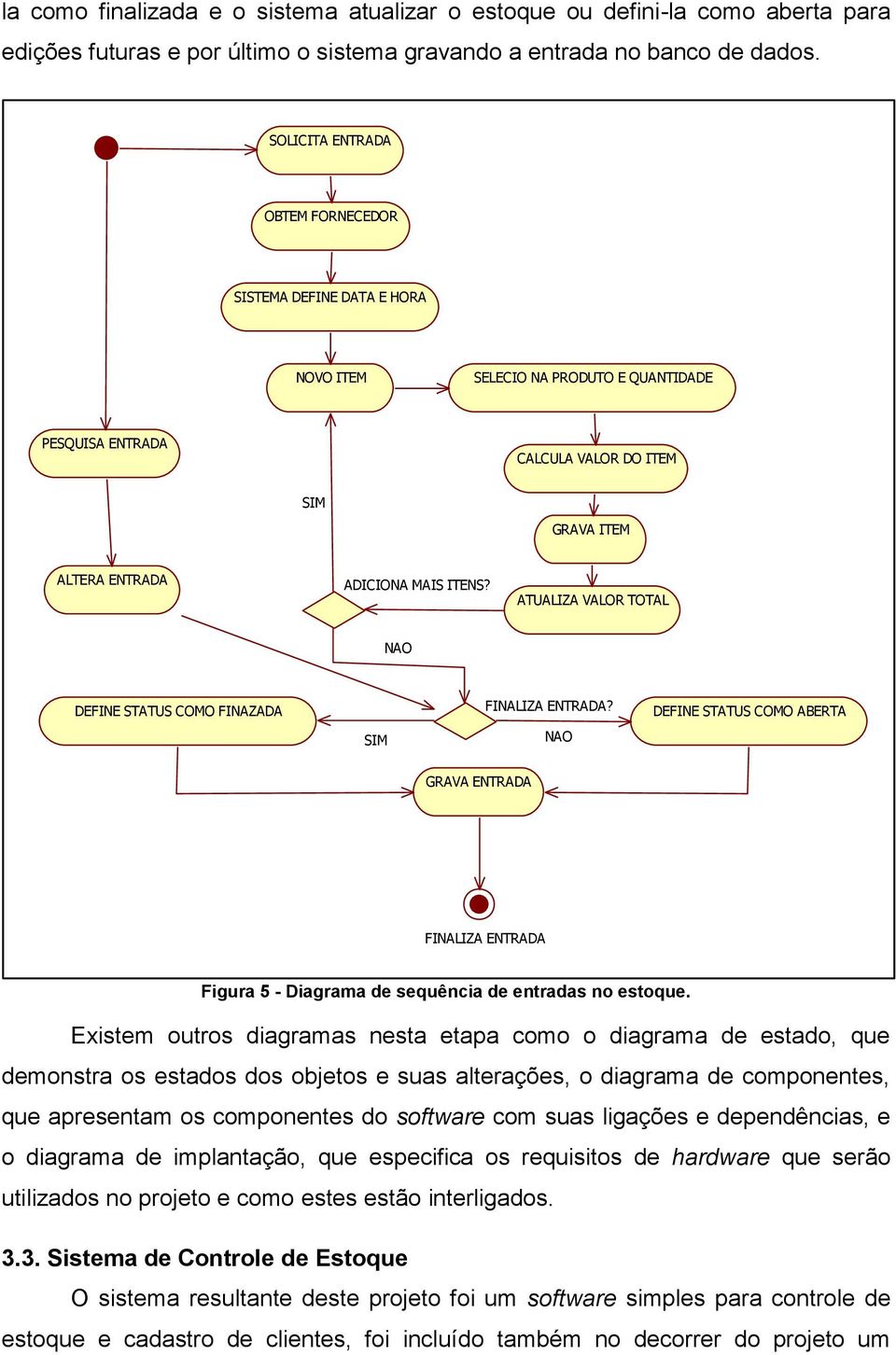 ATUALIZA VALOR TOTAL NAO DEFINE STATUS COMO FINAZADA SIM FINALIZA ENTRADA? NAO DEFINE STATUS COMO ABERTA GRAVA ENTRADA FINALIZA ENTRADA Figura 5 - Diagrama de sequência de entradas no estoque.