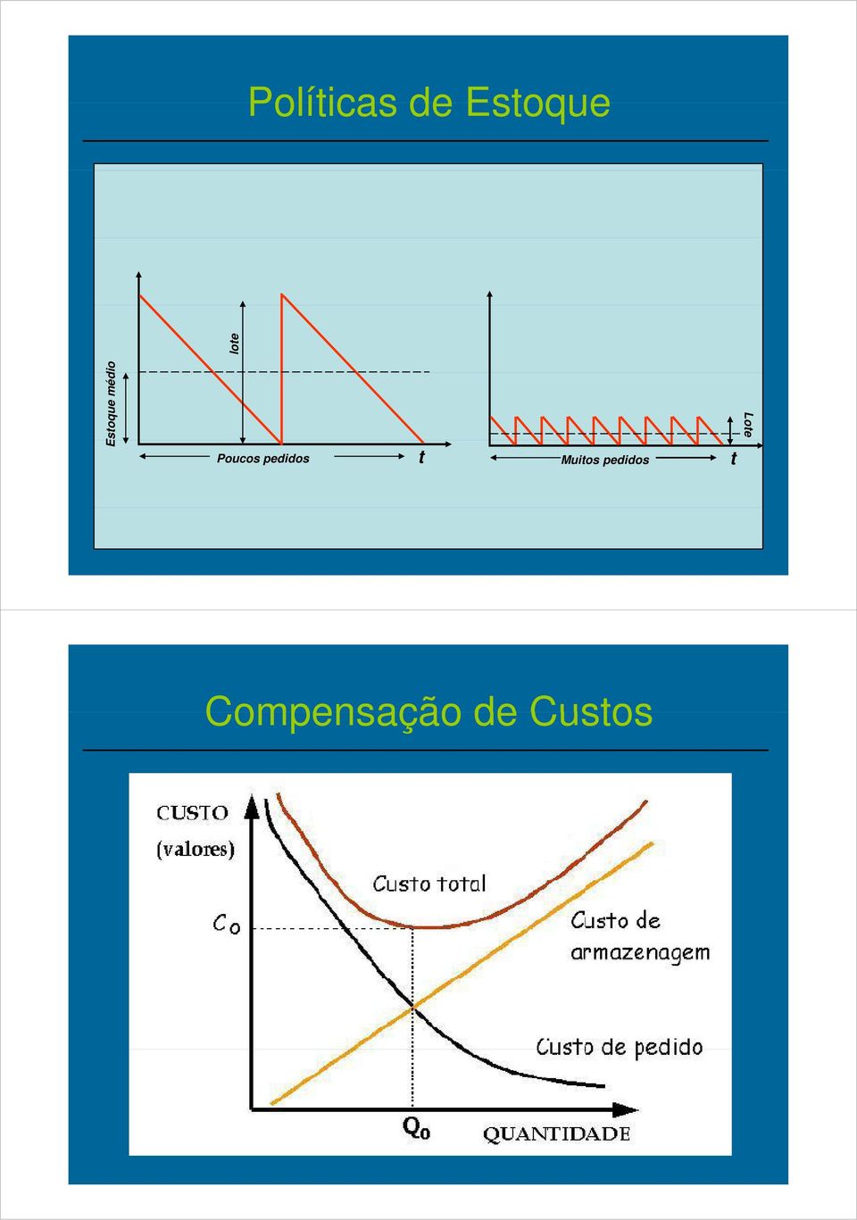 pedidos t Muitos pedidos