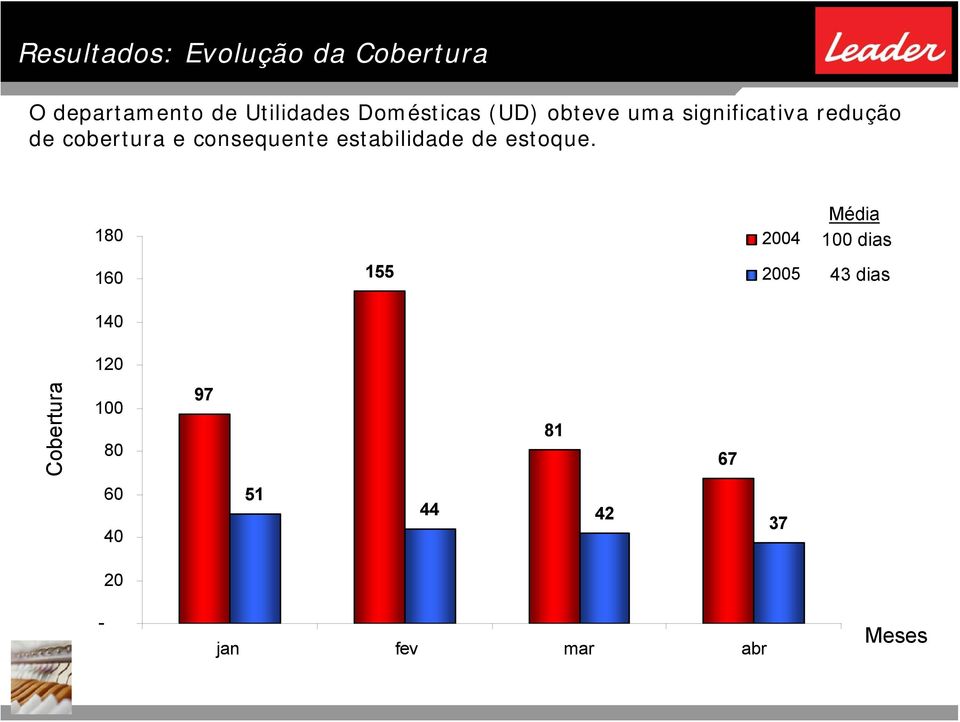 consequente estabilidade de estoque.