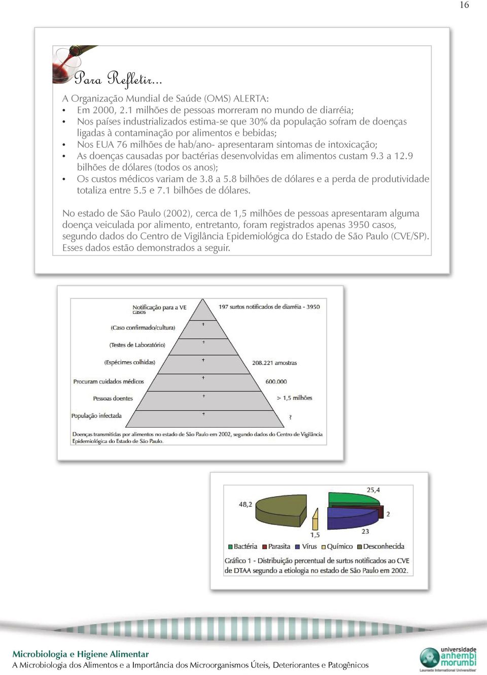 hab/ano- apresentaram sintomas de intoxicação; As doenças causadas por bactérias desenvolvidas em alimentos custam 9.3 a 12.9 bilhões de dólares (todos os anos); Os custos médicos variam de 3.8 a 5.