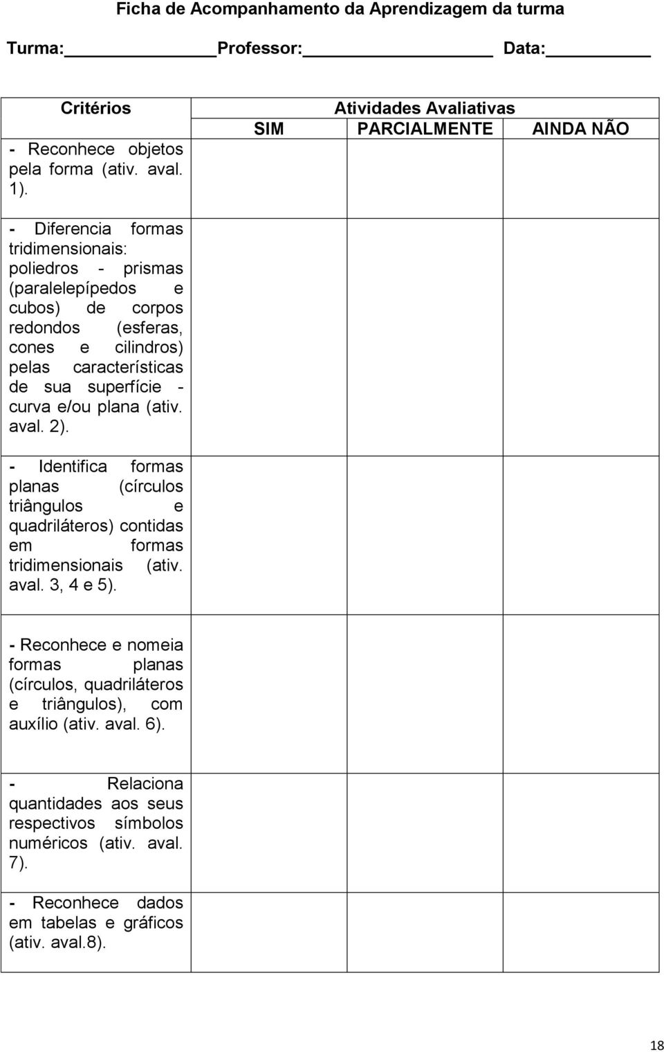 características de sua superfície - curva e/ou plana (ativ. aval. 2). - Identifica formas planas (círculos triângulos e quadriláteros) contidas em formas tridimensionais (ativ. aval. 3, 4 e 5).