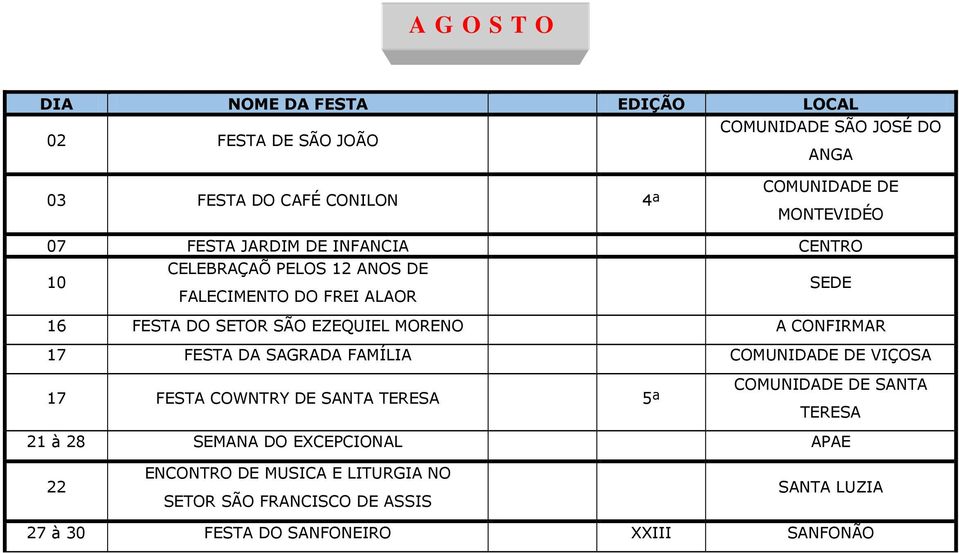 17 FESTA DA SAGRADA FAMÍLIA COMUNIDADE DE VIÇOSA 17 FESTA COWNTRY DE SANTA TERESA 5ª COMUNIDADE DE SANTA TERESA 21 à 28 SEMANA DO