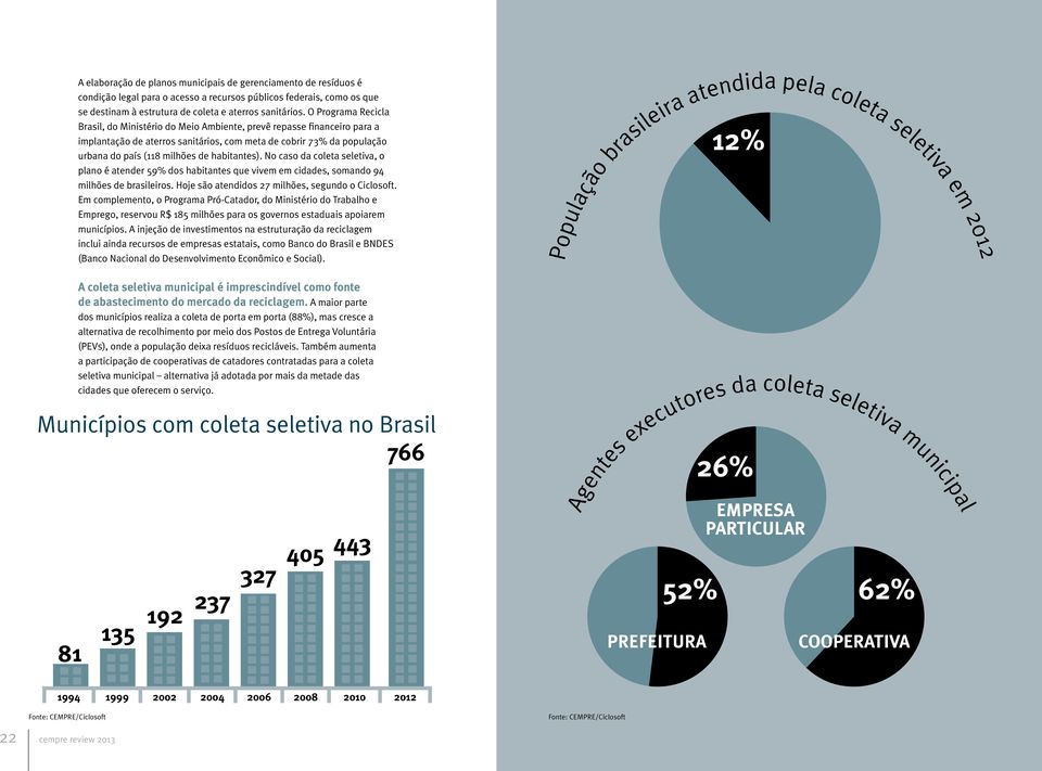 habitantes). No caso da coleta seletiva, o plano é atender 59% dos habitantes que vivem em cidades, somando 94 milhões de brasileiros. Hoje são atendidos 27 milhões, segundo o Ciclosoft.