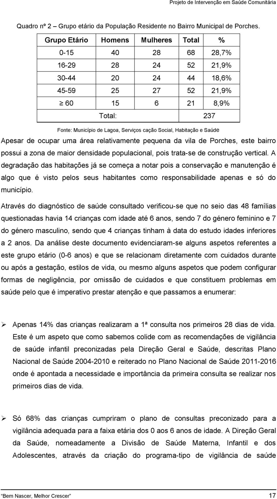 Habitação e Saúde Apesar de ocupar uma área relativamente pequena da vila de Porches, este bairro possui a zona de maior densidade populacional, pois trata-se de construção vertical.