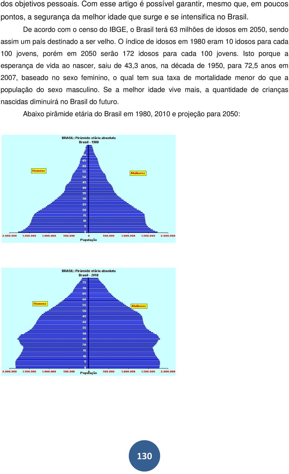 O índice de idosos em 1980 eram 10 idosos para cada 100 jovens, porém em 2050 serão 172 idosos para cada 100 jovens.