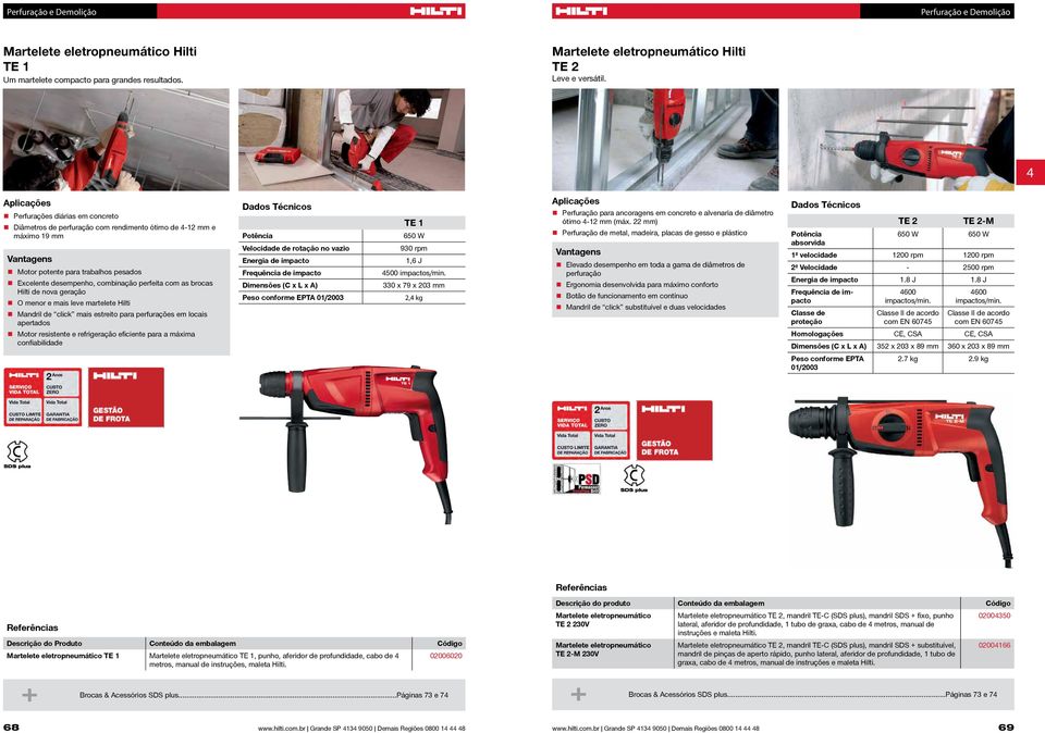 Hilti de nova geração O menor e mais leve martelete Hilti Mandril de click mais estreito para perfurações em locais apertados Motor resistente e refrigeração eficiente para a máxima confiabilidade