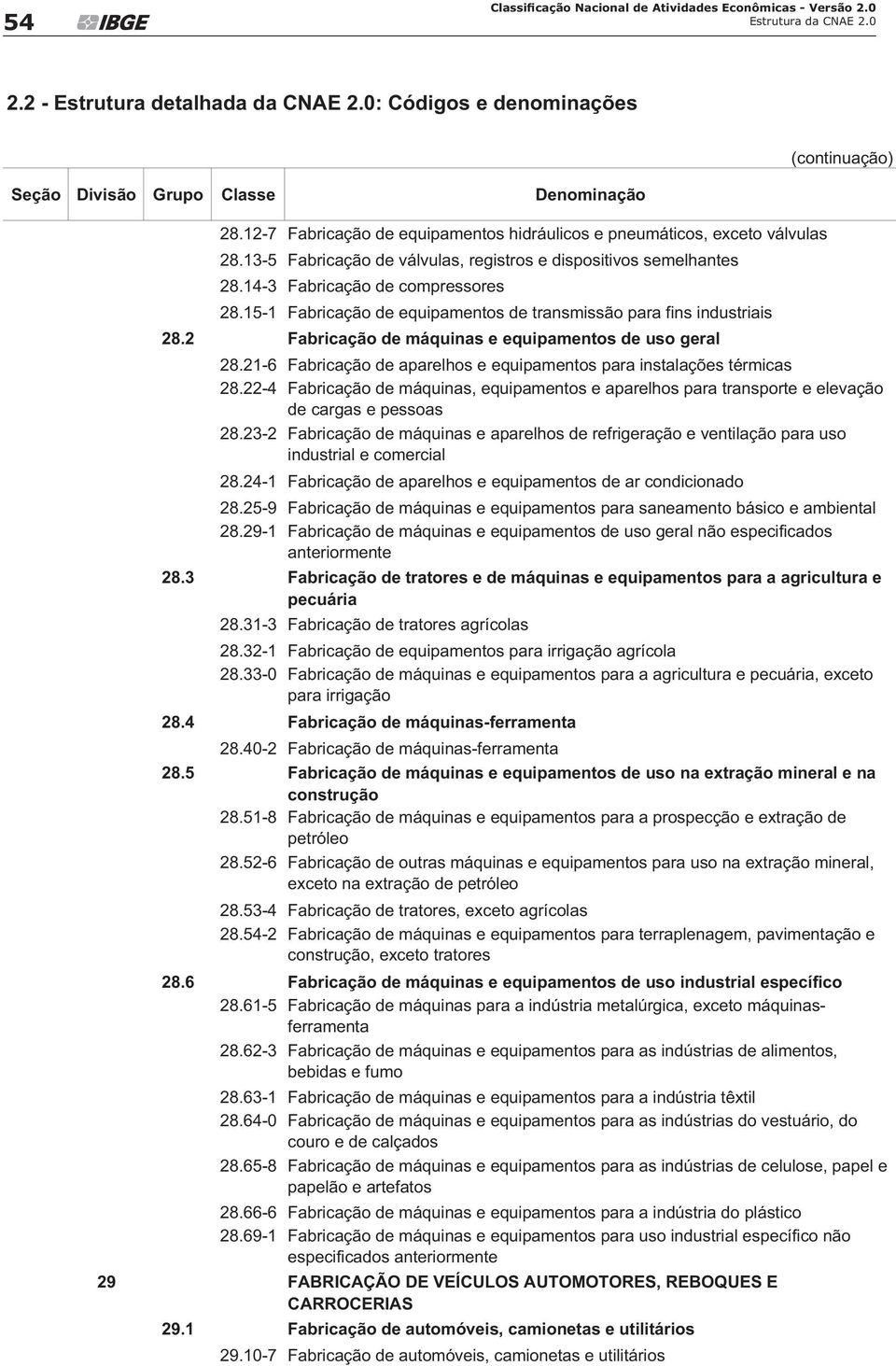 2 Fabricação de máquinas e equipamentos de uso geral 28.21-6 Fabricação de aparelhos e equipamentos para instalações térmicas 28.