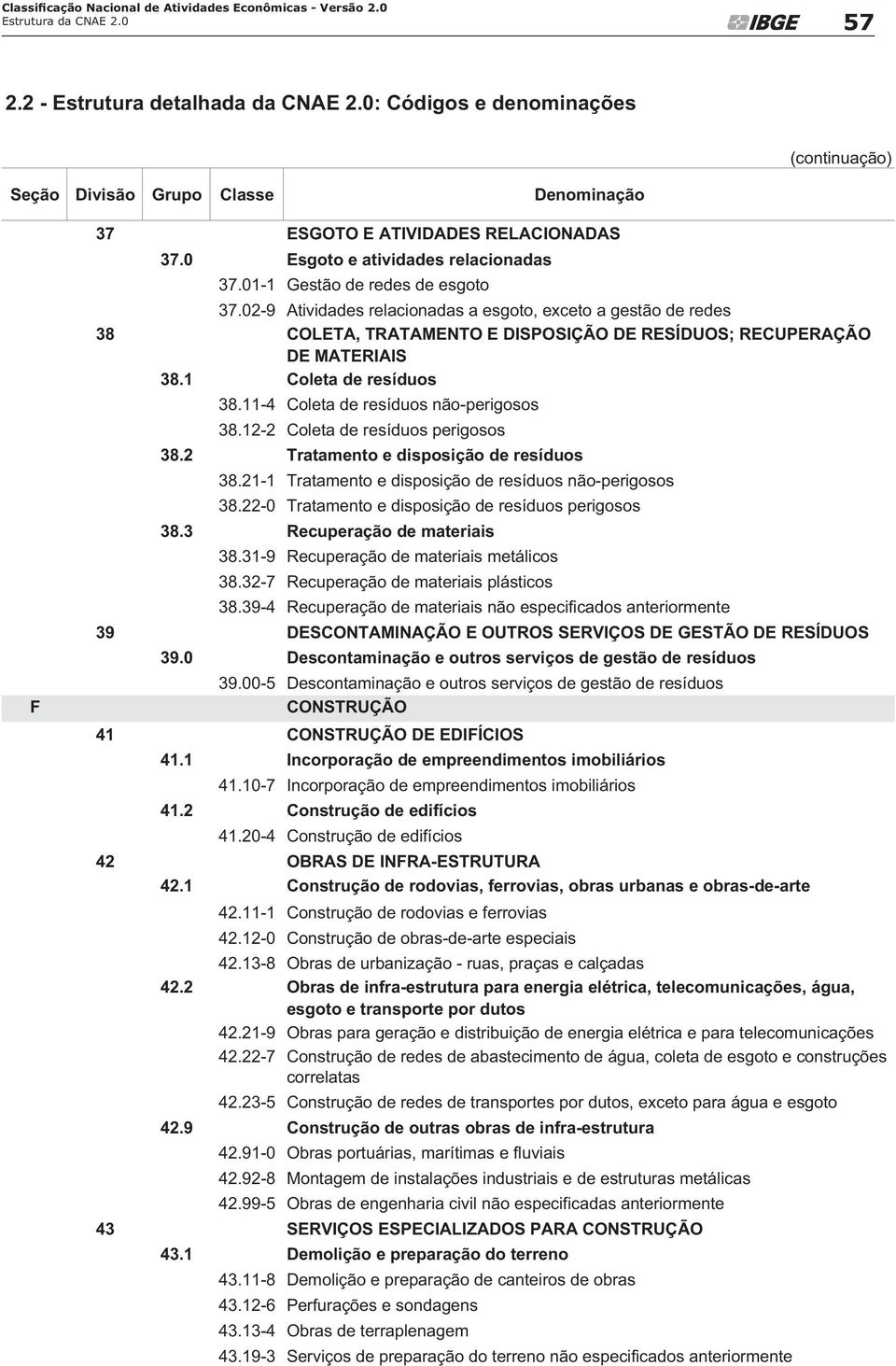 11-4 Coleta de resíduos não-perigosos 38.12-2 Coleta de resíduos perigosos 38.2 Tratamento e disposição de resíduos 38.21-1 Tratamento e disposição de resíduos não-perigosos 38.