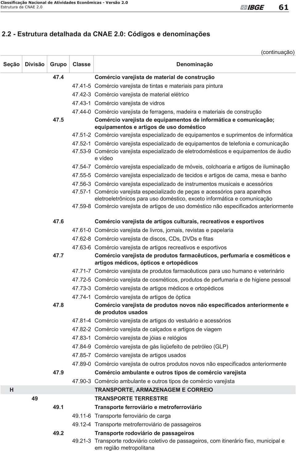 5 Comércio varejista de equipamentos de informática e comunicação; equipamentos e artigos de uso doméstico 47.51-2 Comércio varejista especializado de equipamentos e suprimentos de informática 47.