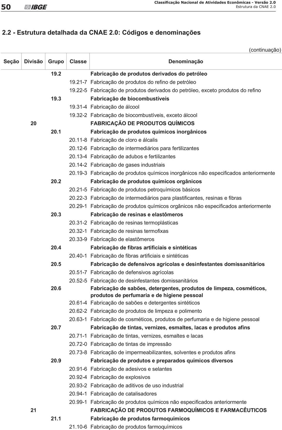 32-2 Fabricação de biocombustíveis, exceto álcool 20 FABRICAÇÃO DE PRODUTOS QUÍMICOS 20.1 Fabricação de produtos químicos inorgânicos 20.11-8 Fabricação de cloro e álcalis 20.