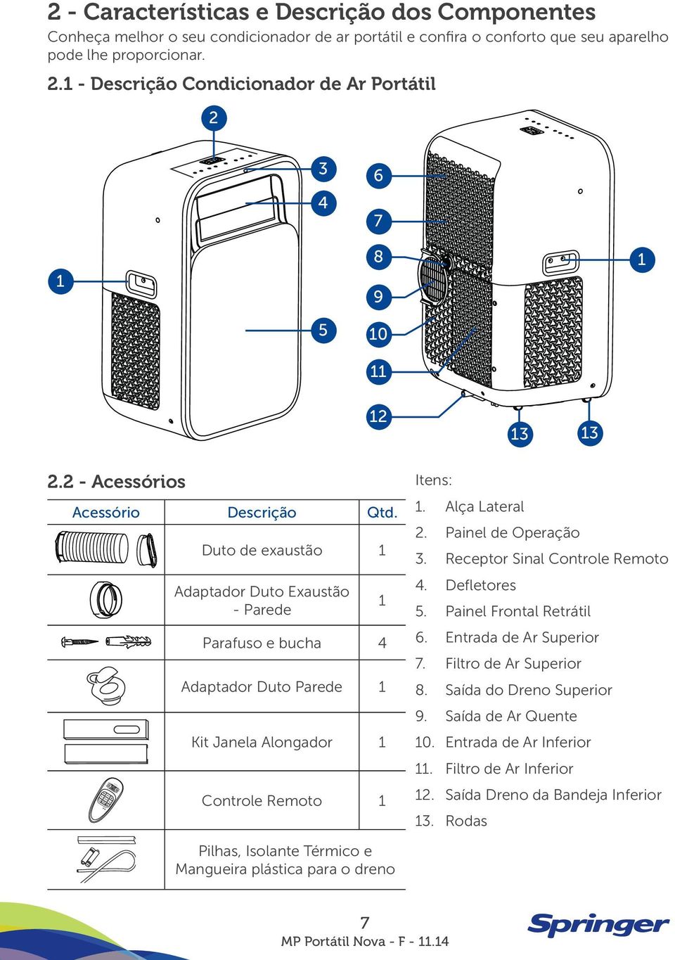 Mode On/Off Timer Duto de exaustão Adaptador Duto Exaustão - Parede Parafuso e bucha 4 Adaptador Duto Parede Kit Janela Alongador Controle Remoto Itens:. Alça Lateral. Painel de Operação.