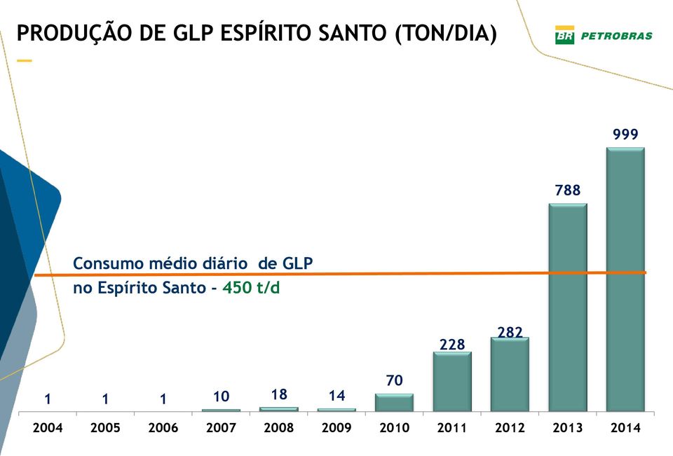 Santo - 450 t/d 228 282 1 1 1 10 18 14 70 2004