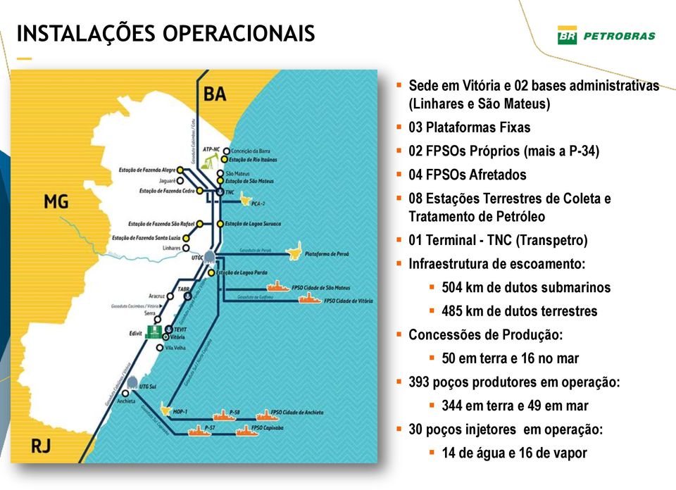 (Transpetro) Infraestrutura de escoamento: 504 km de dutos submarinos 485 km de dutos terrestres Concessões de Produção: 50