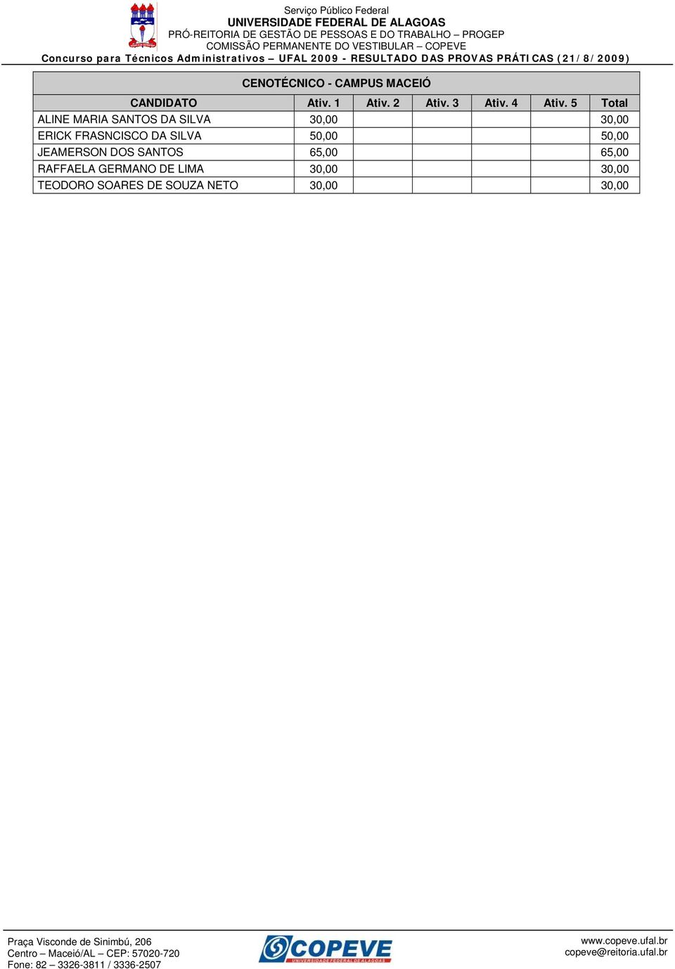 50,00 JEAMERSON DOS SANTOS 65,00 65,00 RAFFAELA