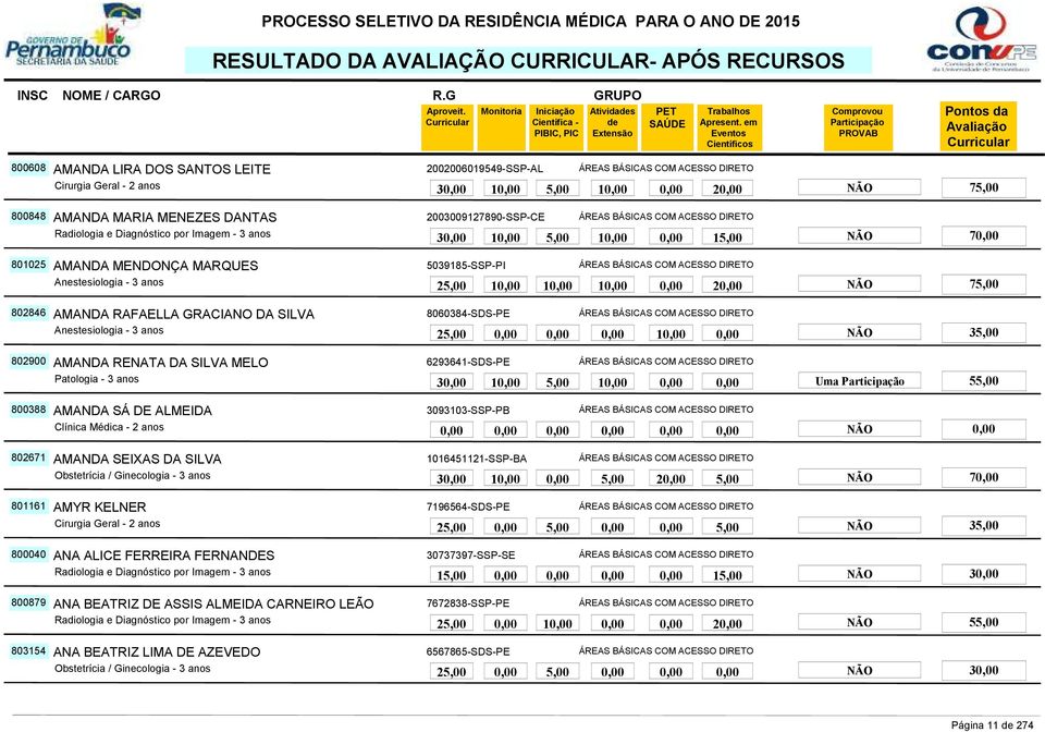 BÁSICAS COM ACESSO DIRETO 1 NÃO 802900 AMANDA RENATA DA SILVA MELO 6293641-SDS-PE ÁREAS BÁSICAS COM ACESSO DIRETO Patologia - 3 anos 3 1 5,00 1 Uma 800388 AMANDA SÁ DE ALMEIDA 3093103-SSP-PB ÁREAS