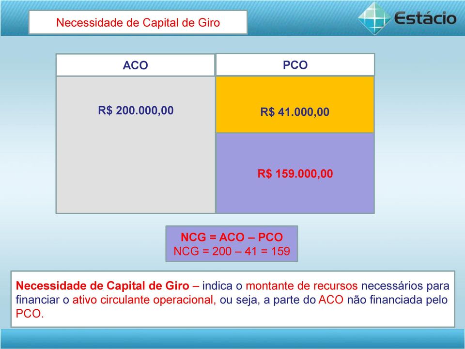 000,00 NCG = ACO PCO NCG = 200 41 = 159 Necessidade de Capital de Giro