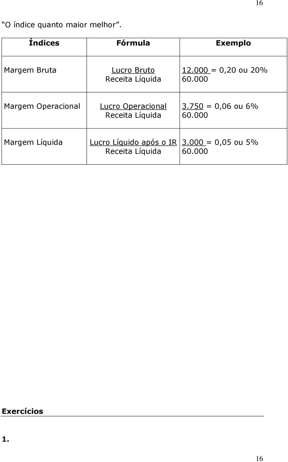 000 = 0,20 ou 20% 60.