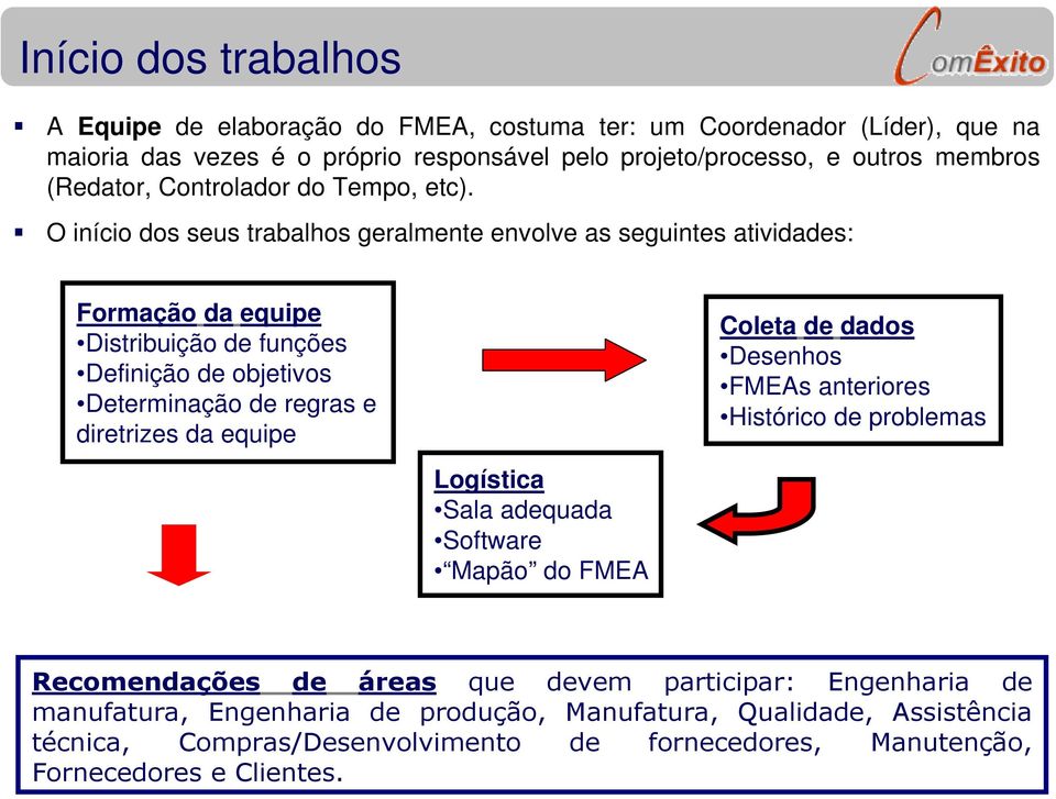 O início dos seus trabalhos geralmente envolve as seguintes atividades: Formação da equipe Distribuição de funções Definição de objetivos Determinação de regras e diretrizes da