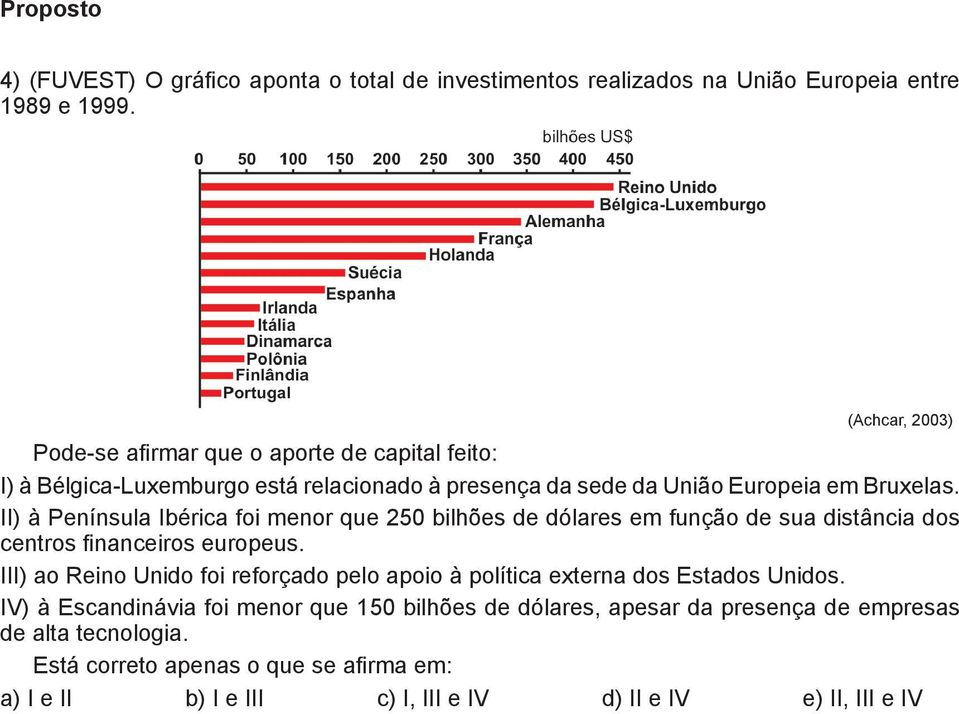 II) à Península Ibérica foi menor que 250 bilhões de dólares em função de sua distância dos centros financeiros europeus.