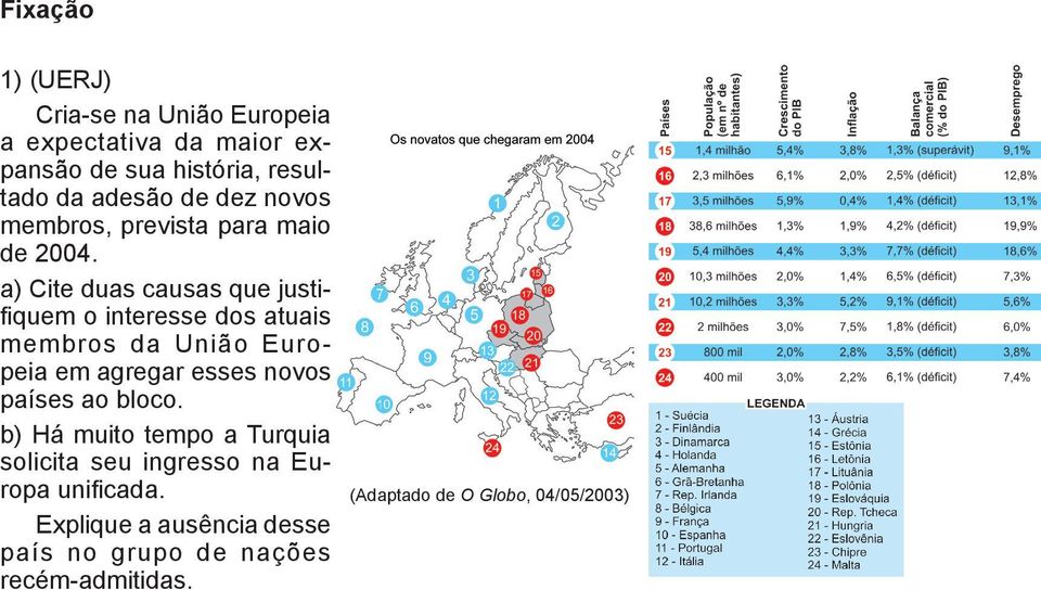 a) Cite duas causas que justifiquem o interesse dos atuais membros da União Europeia em agregar esses novos países ao