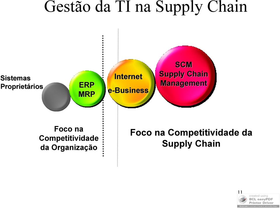 Supply Chain Management Foco na Competitividade