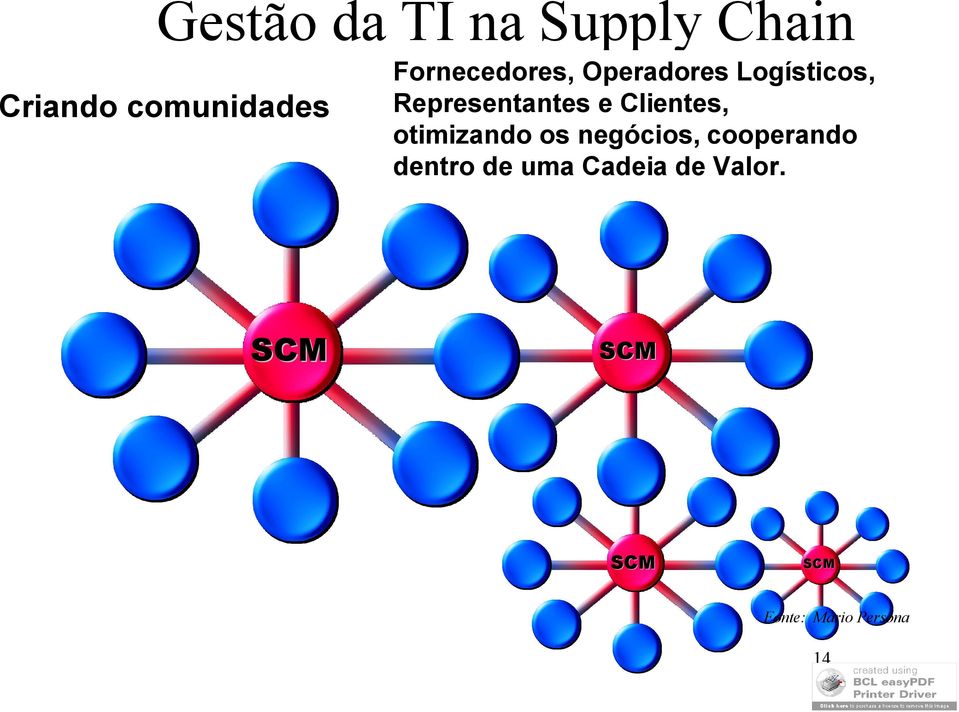 Clientes, otimizando os negócios, cooperando dentro de