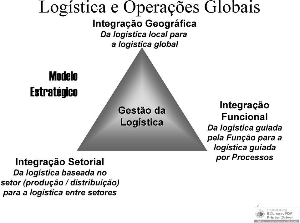 setor (produção / distribuição) para a logística entre setores Gestão da Logística