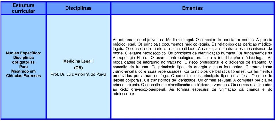 A causa, a maneira e os mecanismos da morte. O exame necroscópico. Os princípios de identificação humana. Os fundamentos da Antropologia Física.