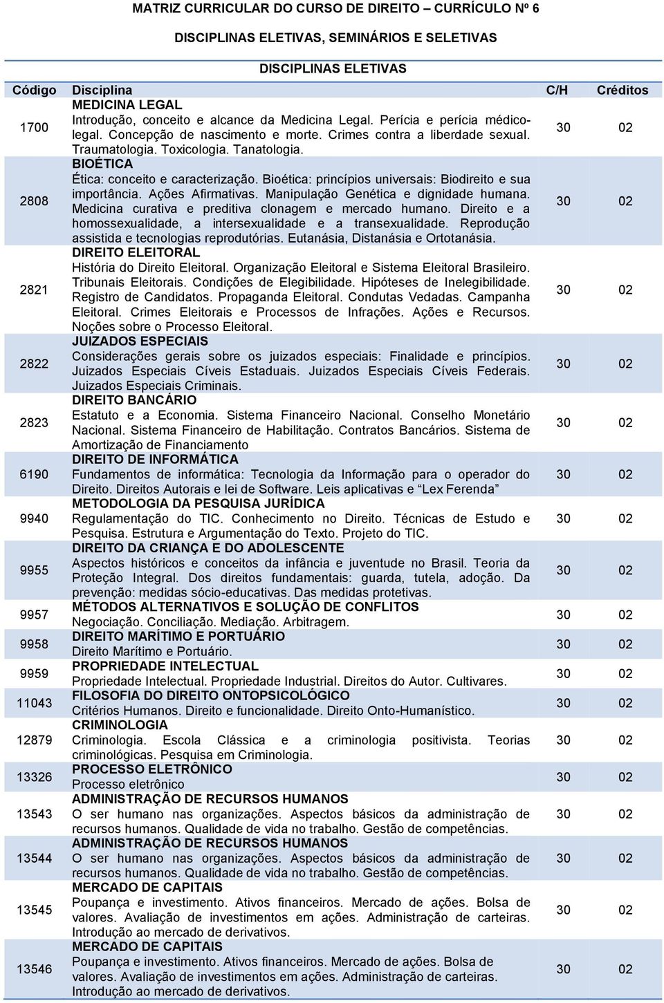 2808 BIOÉTICA Ética: conceito e caracterização. Bioética: princípios universais: Biodireito e sua importância. Ações Afirmativas. Manipulação Genética e dignidade humana.