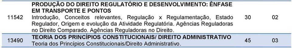 Atividade Regulatória. Agências Reguladoras no Direito 