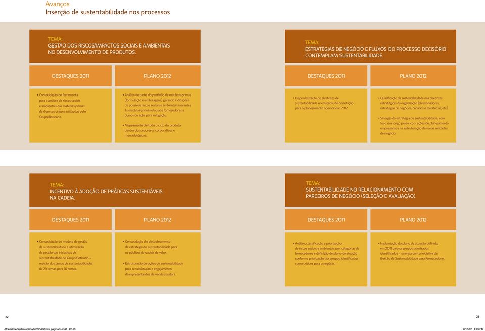 DESTAQUES 2011 PLANO 2012 DESTAQUES 2011 PLANO 2012 Consolidação de ferramenta para a análise de riscos sociais e ambientais das matérias-primas de diversas origens utilizadas pelo Grupo Boticário.