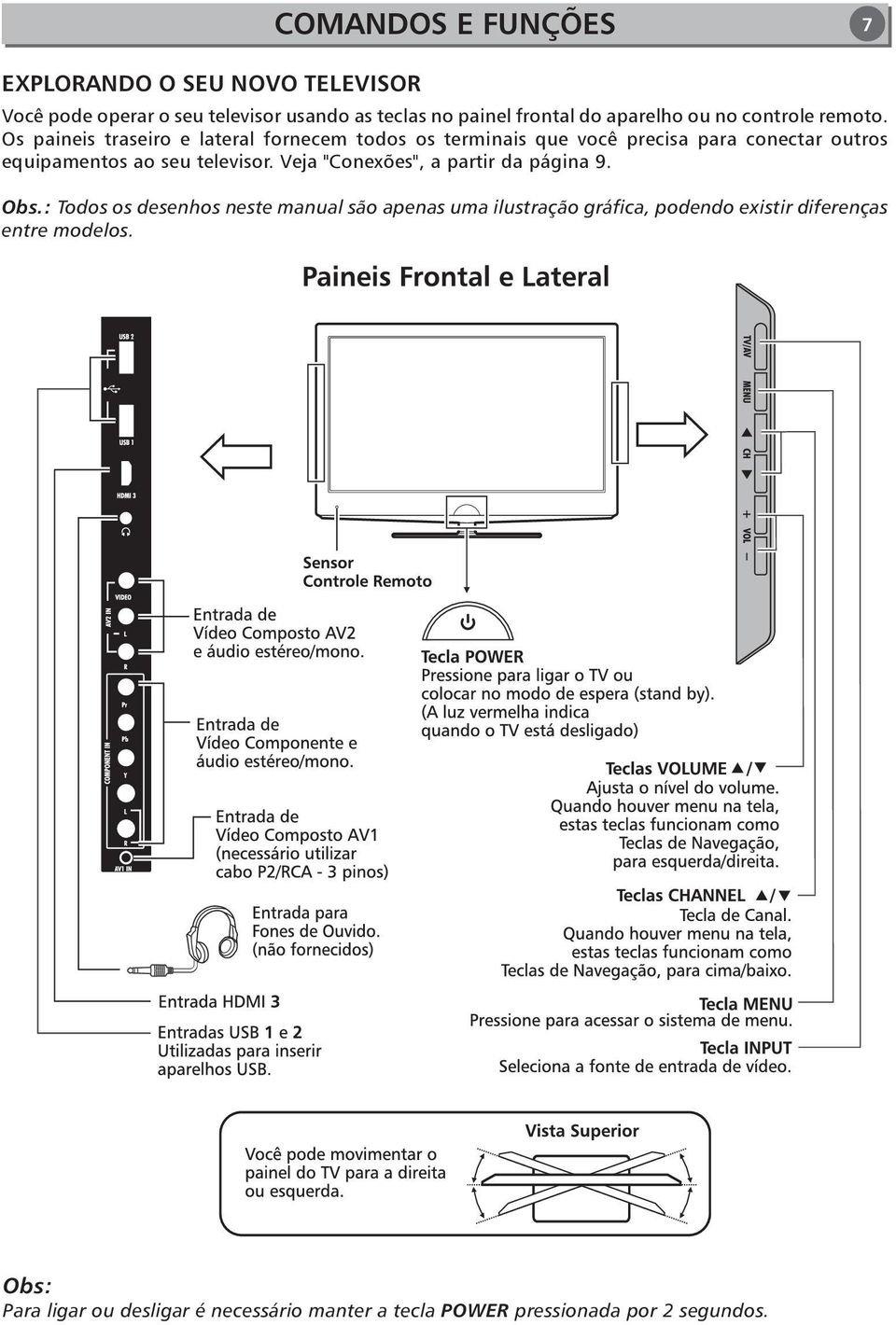 Os paineis traseiro e lateral fornecem todos os terminais que você precisa para conectar outros equipamentos ao seu televisor.