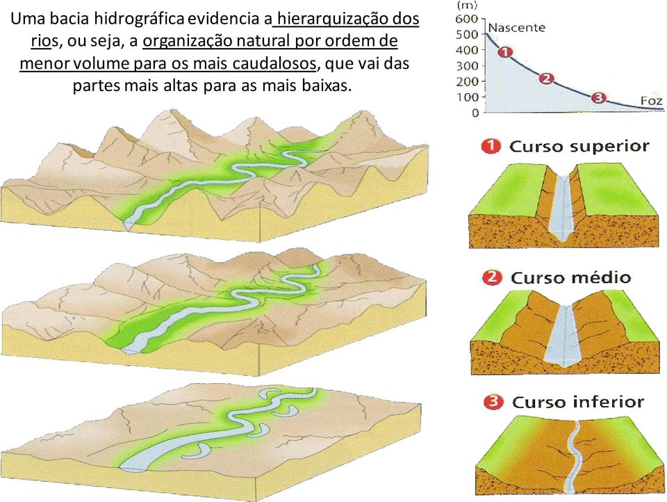 natural por ordem de menor volume para os mais