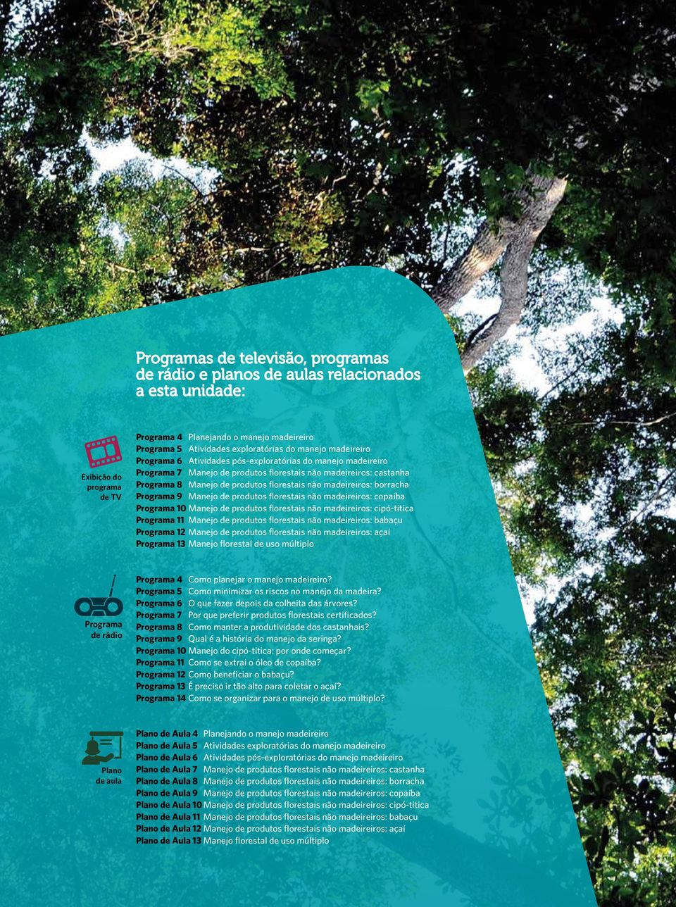 produtos florestais não madeireiros: borracha Programa 9 Manejo de produtos florestais não madeireiros: copaíba Programa 10 Manejo de produtos florestais não madeireiros: cipó-titica Programa 11