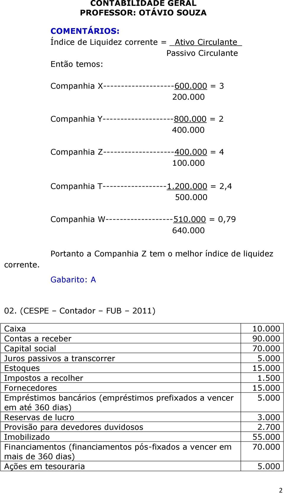 Portanto a Companhia Z tem o melhor índice de liquidez Gabarito: A 02. (CESPE Contador FUB 2011) Caixa 10.000 Contas a receber 90.000 Capital social 70.000 Juros passivos a transcorrer 5.