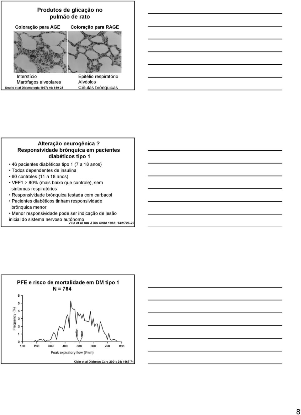Responsividade brônquica em pacientes diabéticos tipo 1 46 pacientes diabéticos tipo 1 (7 a 18 anos) Todos dependentes de insulina 60 controles (11 a 18 anos) VEF1 > 80% (mais baixo que