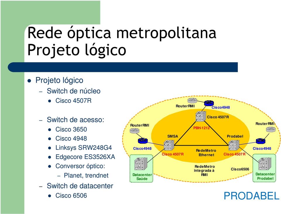 SRW248G4 Edgecore ES3526XA Cisco 4948 Cisco 4507 R Rede Metro Ethernet Cisco 4507 R Cisco 4948 Conversor óptico: