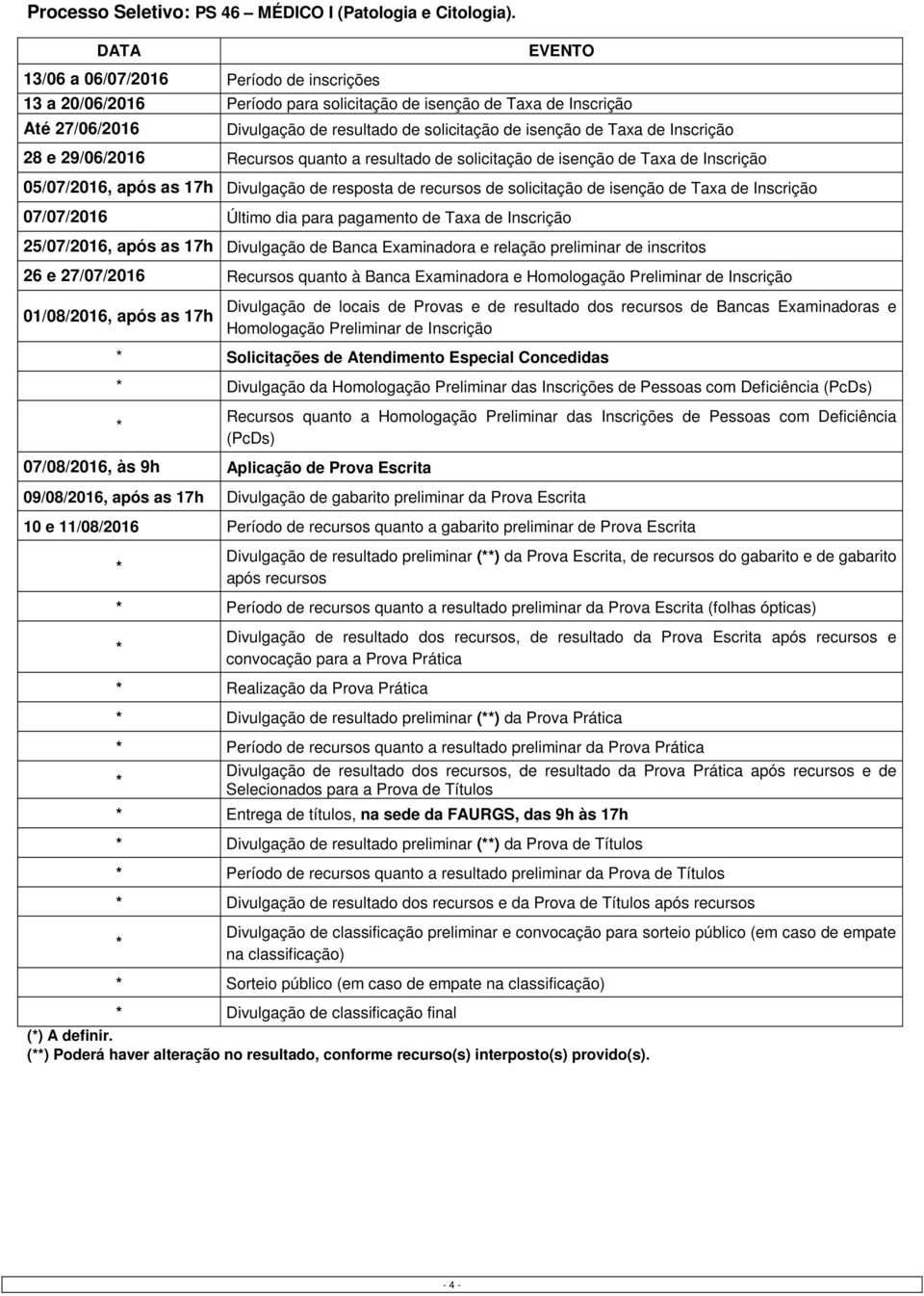 de Inscrição 28 e 29/06/2016 Recursos quanto a resultado de solicitação de isenção de Taxa de Inscrição 05/07/2016, após as 17h Divulgação de resposta de recursos de solicitação de isenção de Taxa de