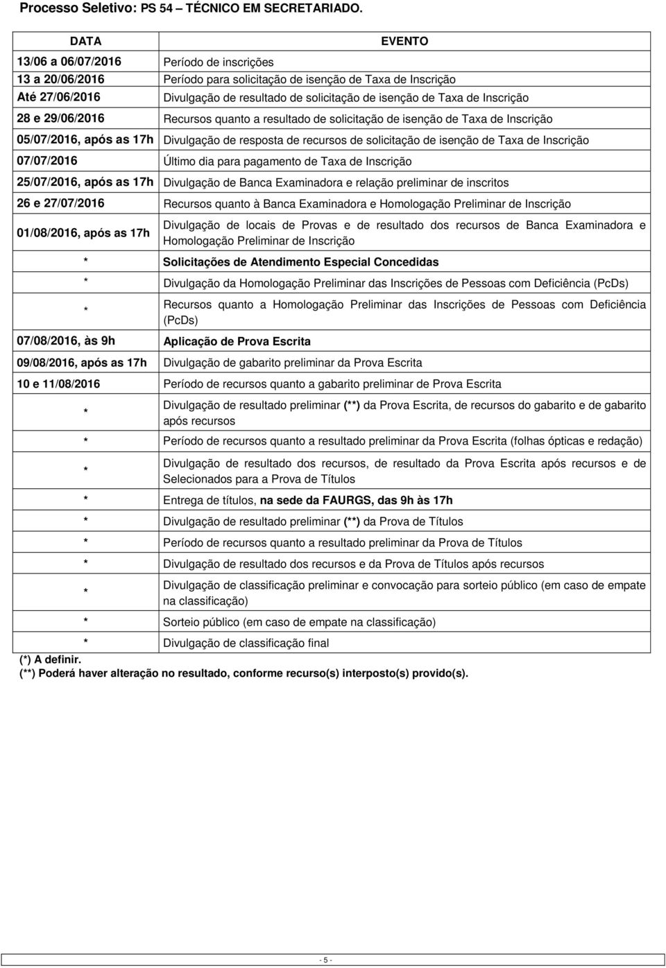 de Inscrição 28 e 29/06/2016 Recursos quanto a resultado de solicitação de isenção de Taxa de Inscrição 05/07/2016, após as 17h Divulgação de resposta de recursos de solicitação de isenção de Taxa de