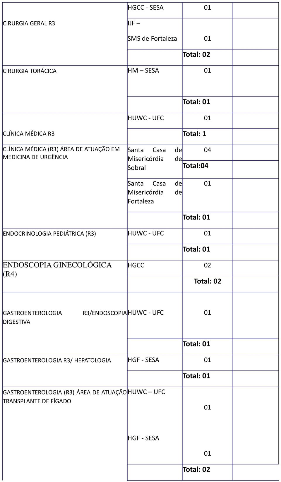 PEDIÁTRICA (R3) HUWC - UFC ENDOSCOPIA GINECOLÓGICA (R4) HGCC GASTROENTEROLOGIA DIGESTIVA R3/ENDOSCOPIA HUWC - UFC