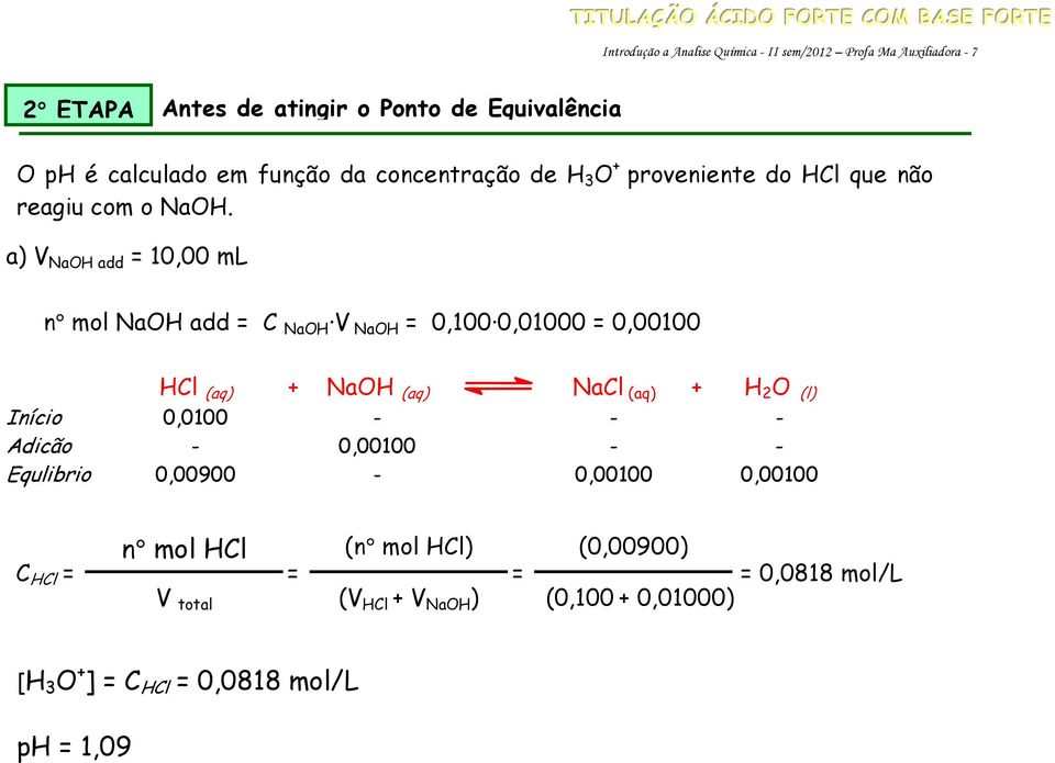 a) V NaOH add = 10,00 ml n mol NaOH add = C NaOH V NaOH = 0,100 0,01000 = 0,00100 HCl (aq) + NaOH (aq) NaCl (aq) + H 2 O (l) Início 0,0100 - - -