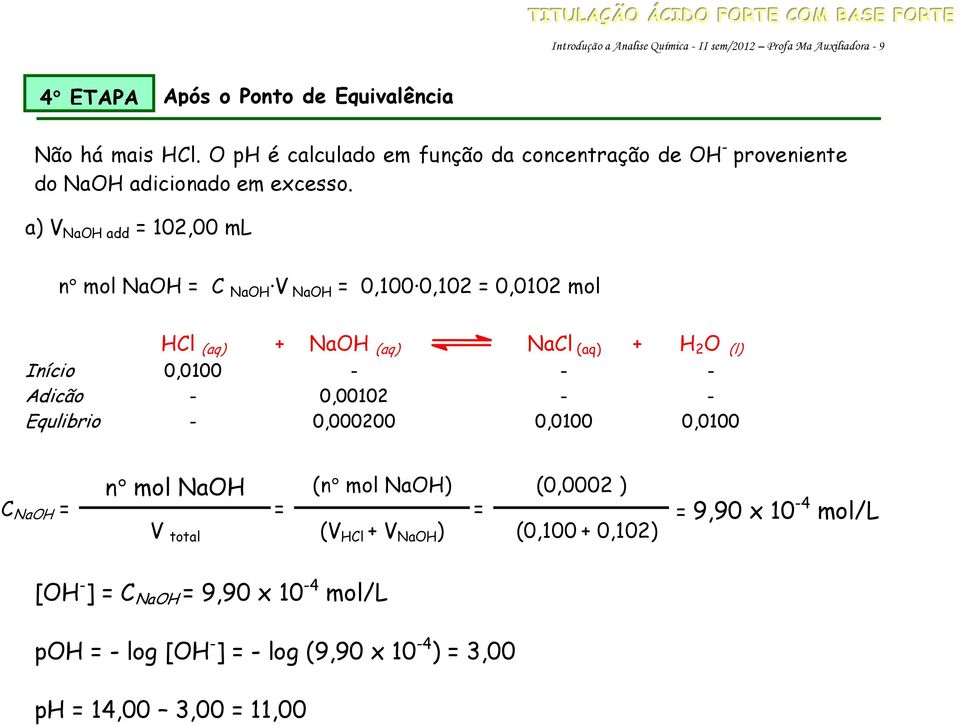 a) V NaOH add = 102,00 ml n mol NaOH = C NaOH V NaOH = 0,100 0,102 = 0,0102 mol HCl (aq) + NaOH (aq) NaCl (aq) + H 2 O (l) Início 0,0100 - - - Adicão - 0,00102 - -