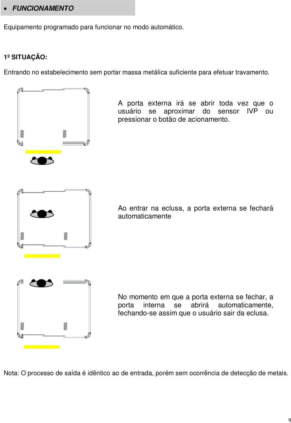 A porta externa irá se abrir toda vez que o usuário se aproximar do sensor IVP ou pressionar o botão de acionamento.